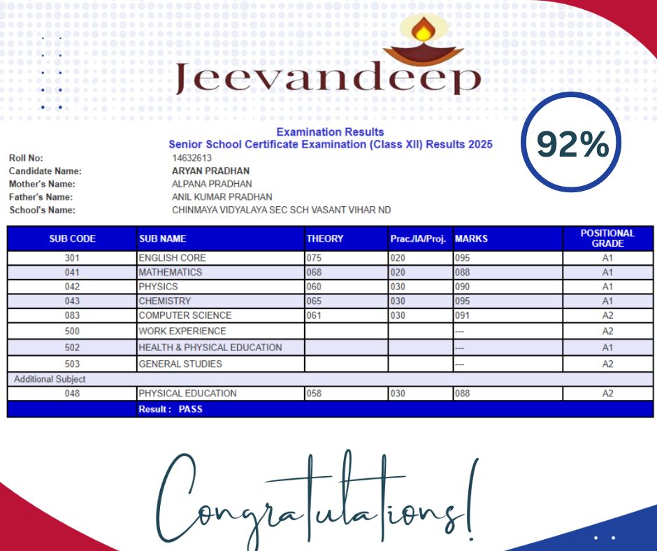 Result of Aryan Pradhan