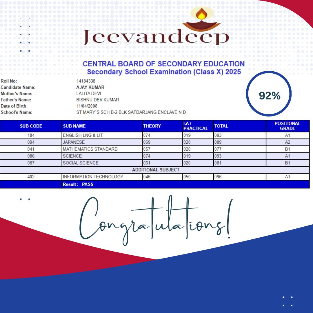 Result of Ajay Kumar