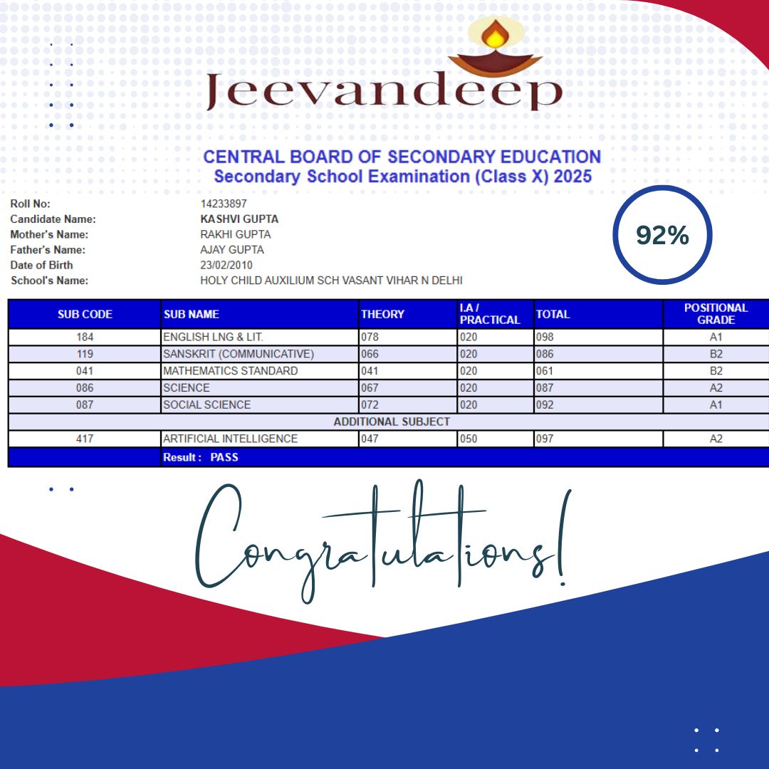 Result of Kashvi Gupta