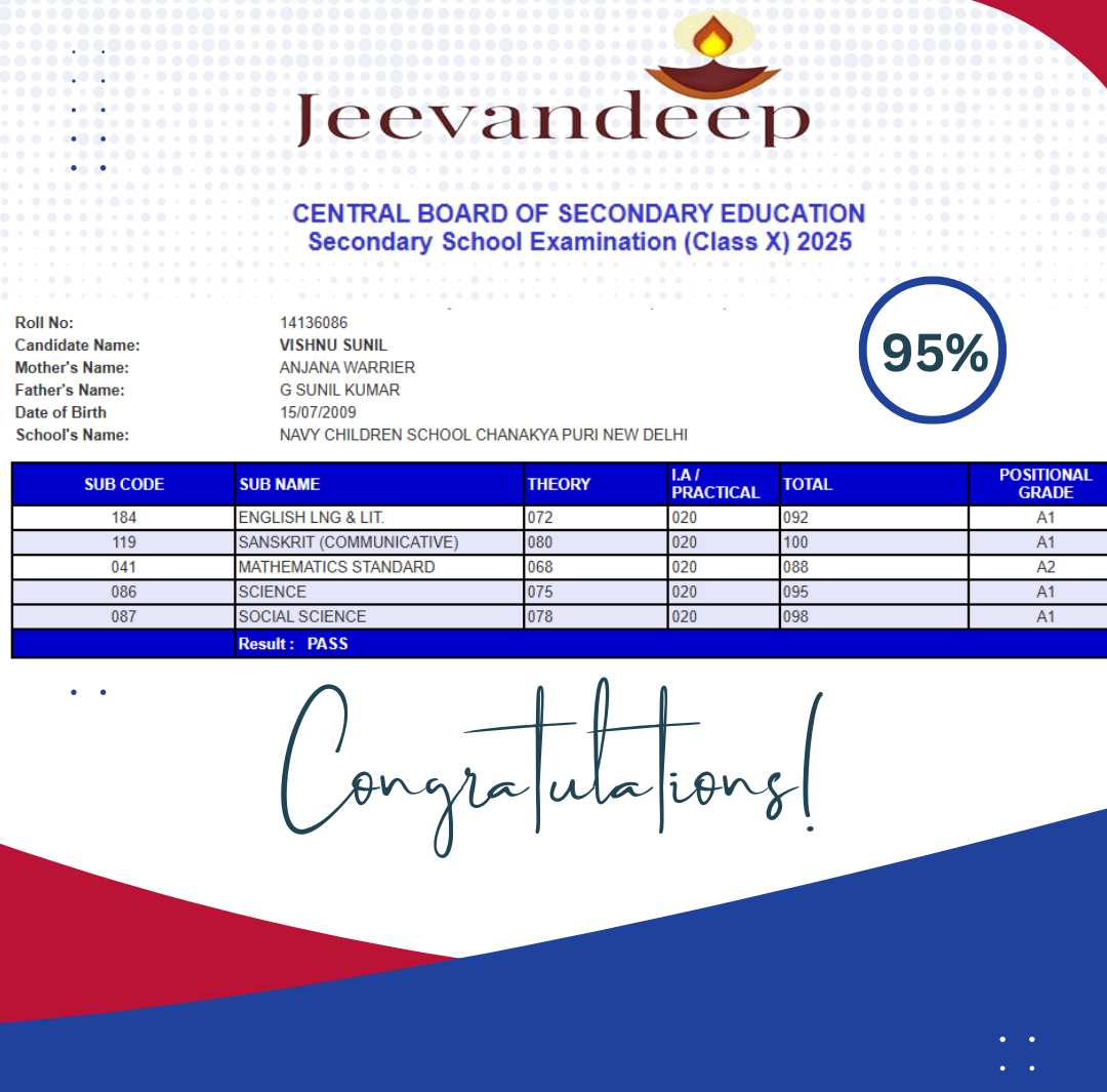 Result of Vishnu Sunil